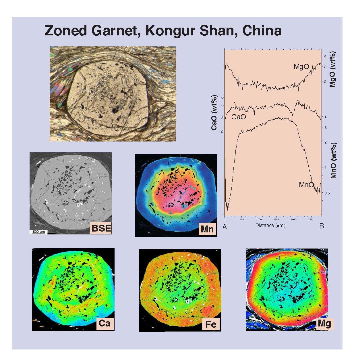 Geology | Electron MicroProbe Laboratory